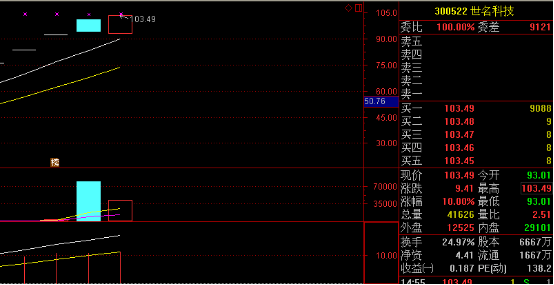謹(jǐn)慎甄別 理性看待“富貴竹”軟件高收益宣傳