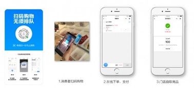 6大零售軟件品牌盤點，助力商家智能化轉型與高效運營