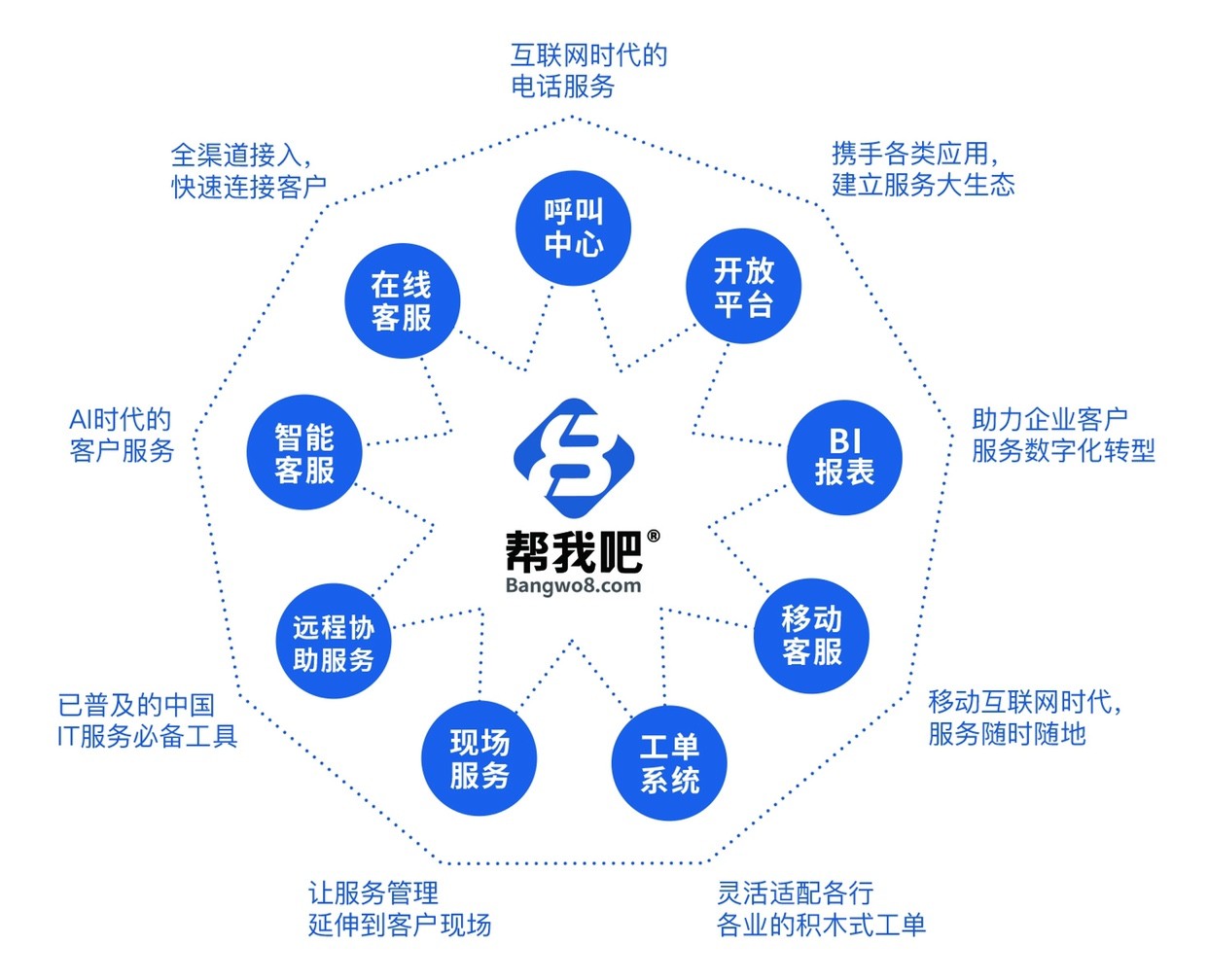 幫我吧智能客服:軟件企業(yè)如何建設(shè)高效的售后服務(wù)體系